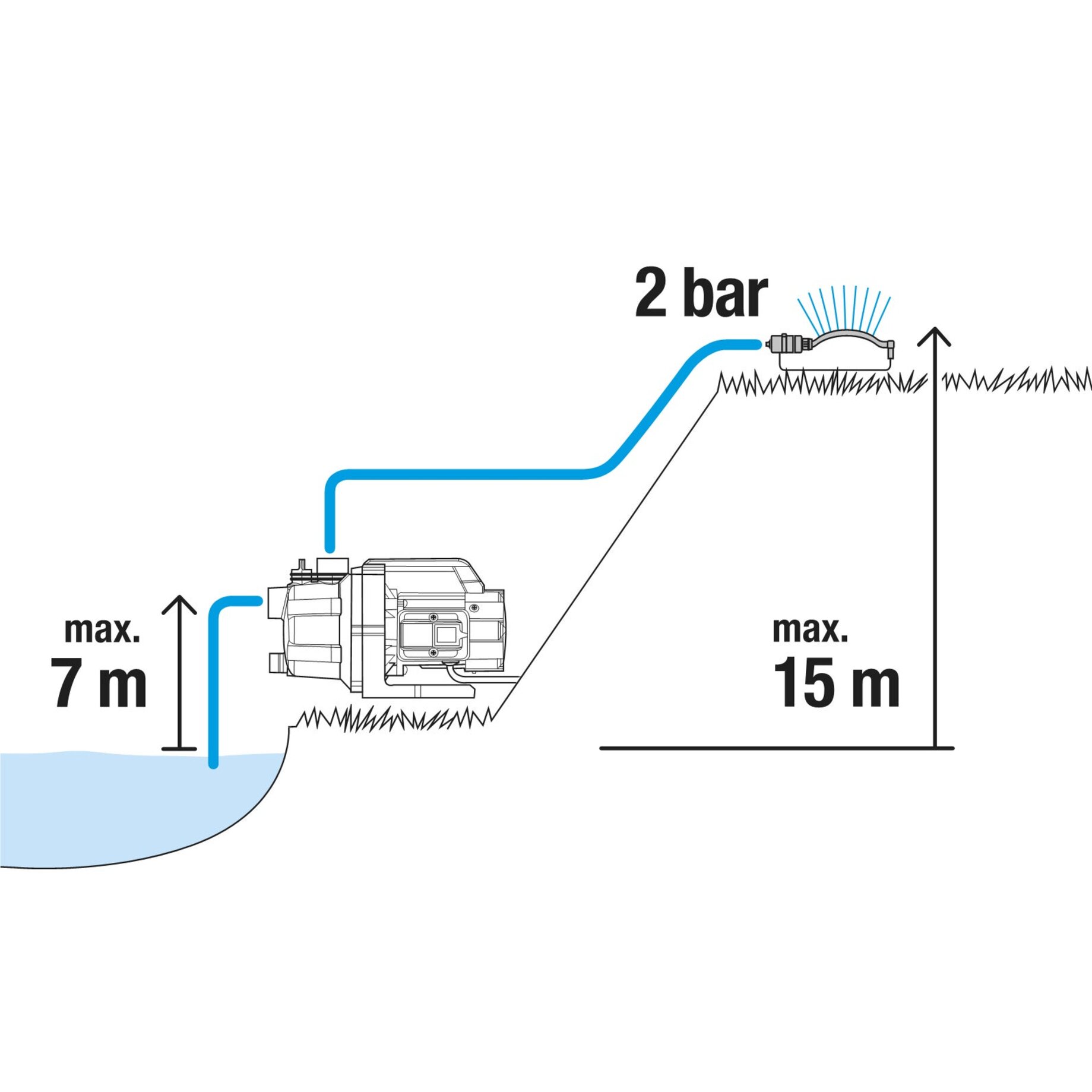 wasserpumpe, pumpenausrüstung, bohrung, brunnen, pumpenkopf, Pumpe, Wasserpumpe, Unterwasserpumpe, Schlauch, Diagramm