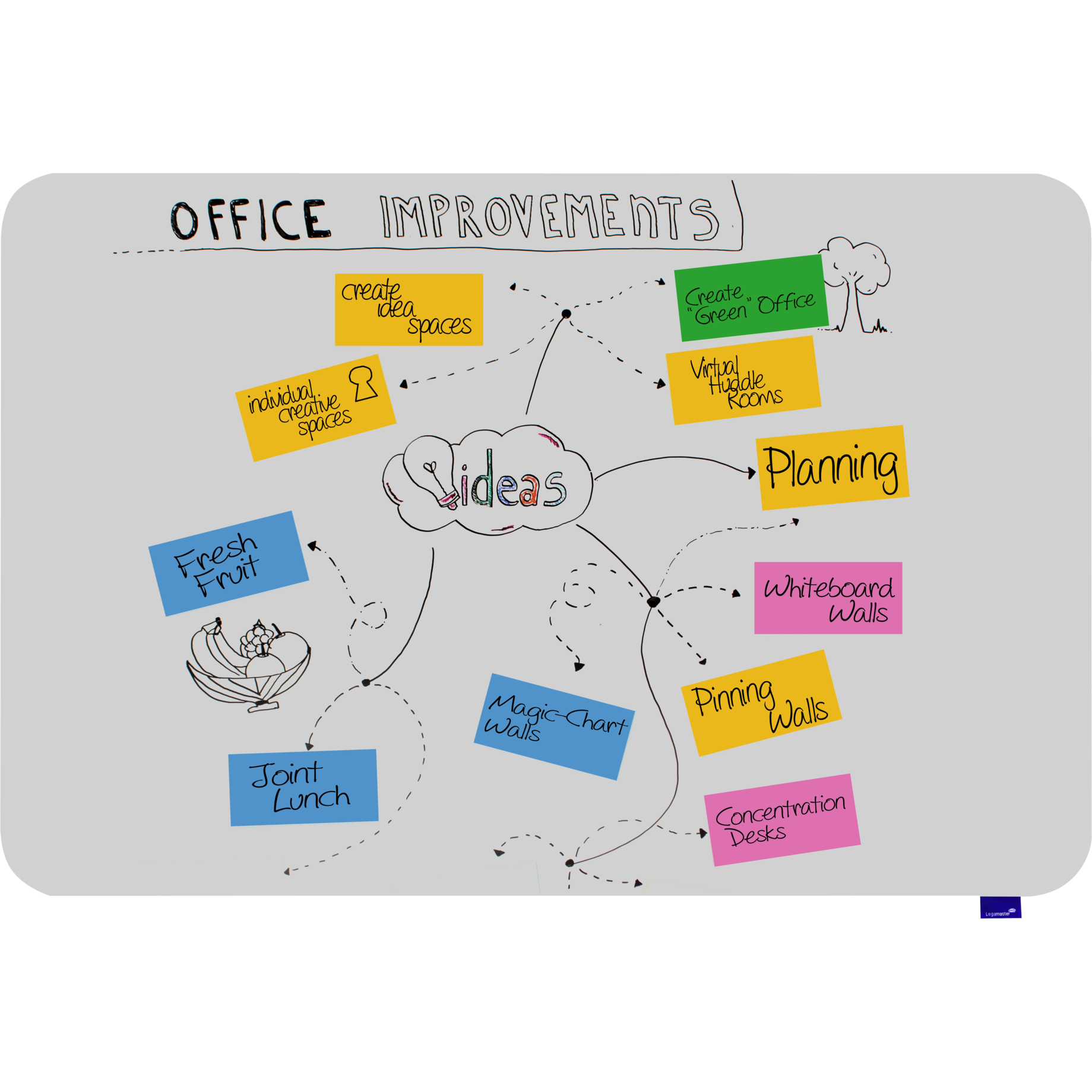 Whiteboard ESSENCE