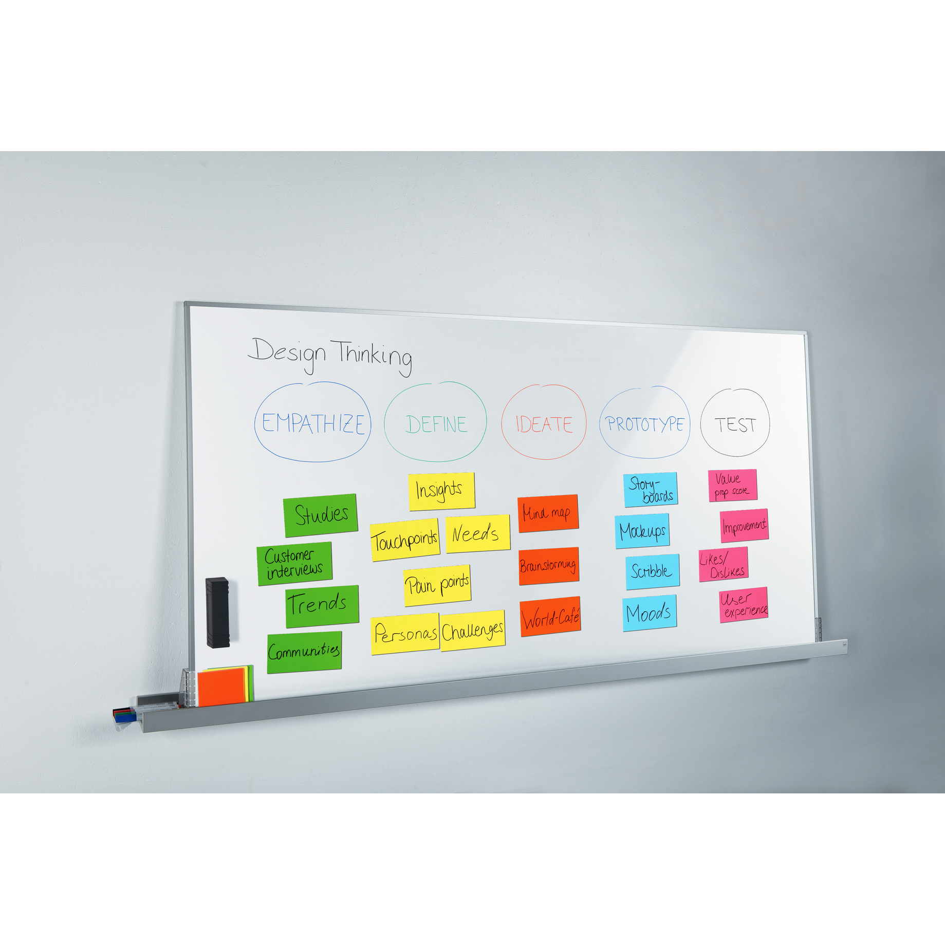 Agiles Whiteboard meet up®