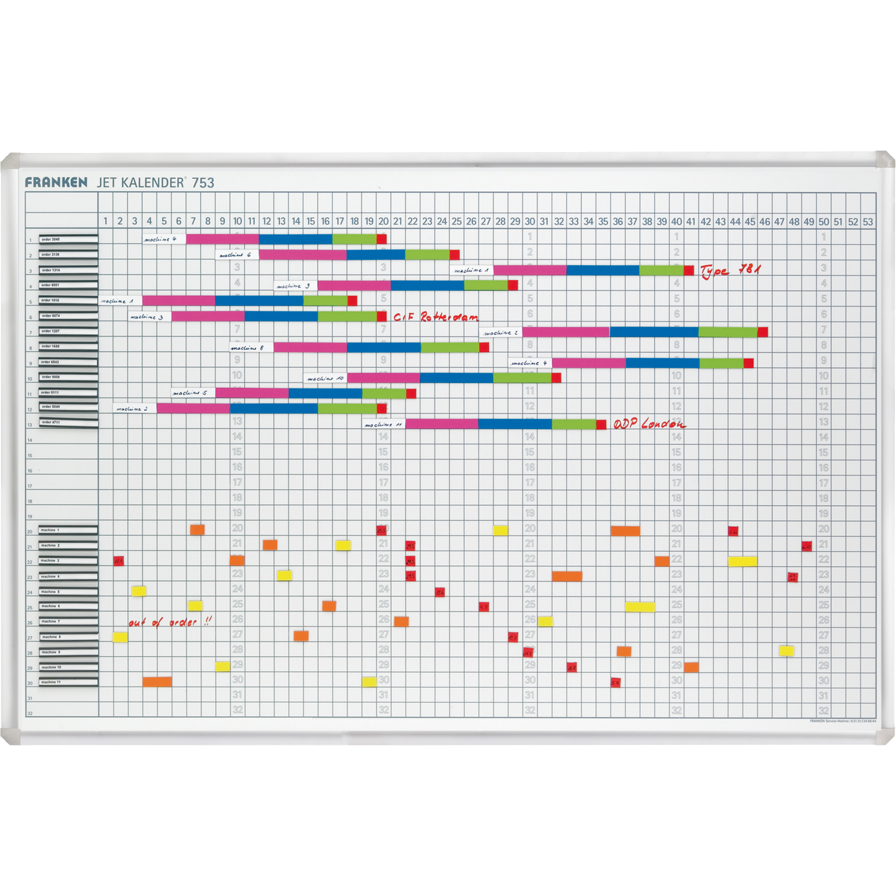 Diagramm