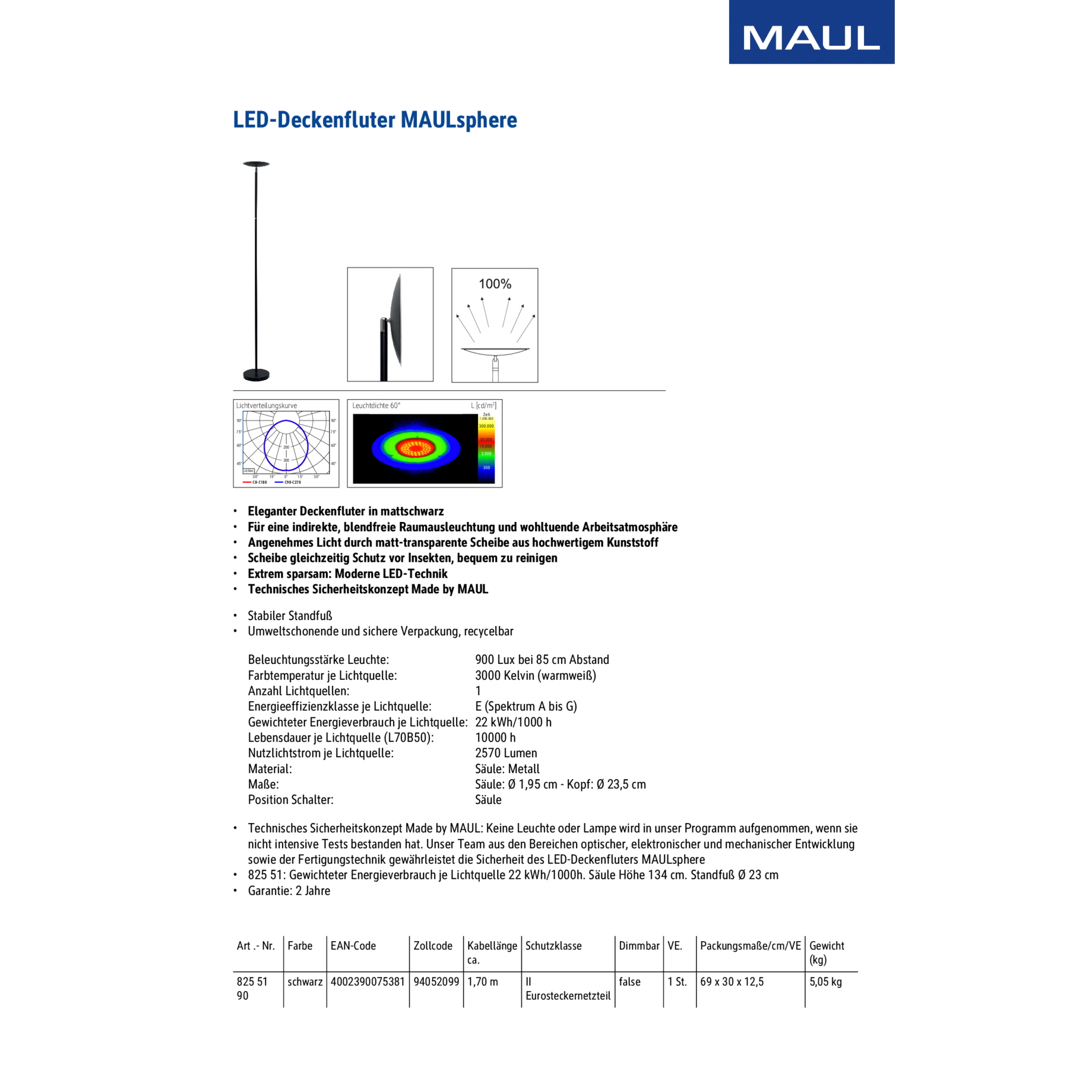 LED-Deckenfluter MAULsphere